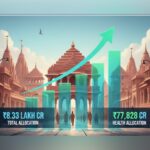 Uttar Pradesh's budget