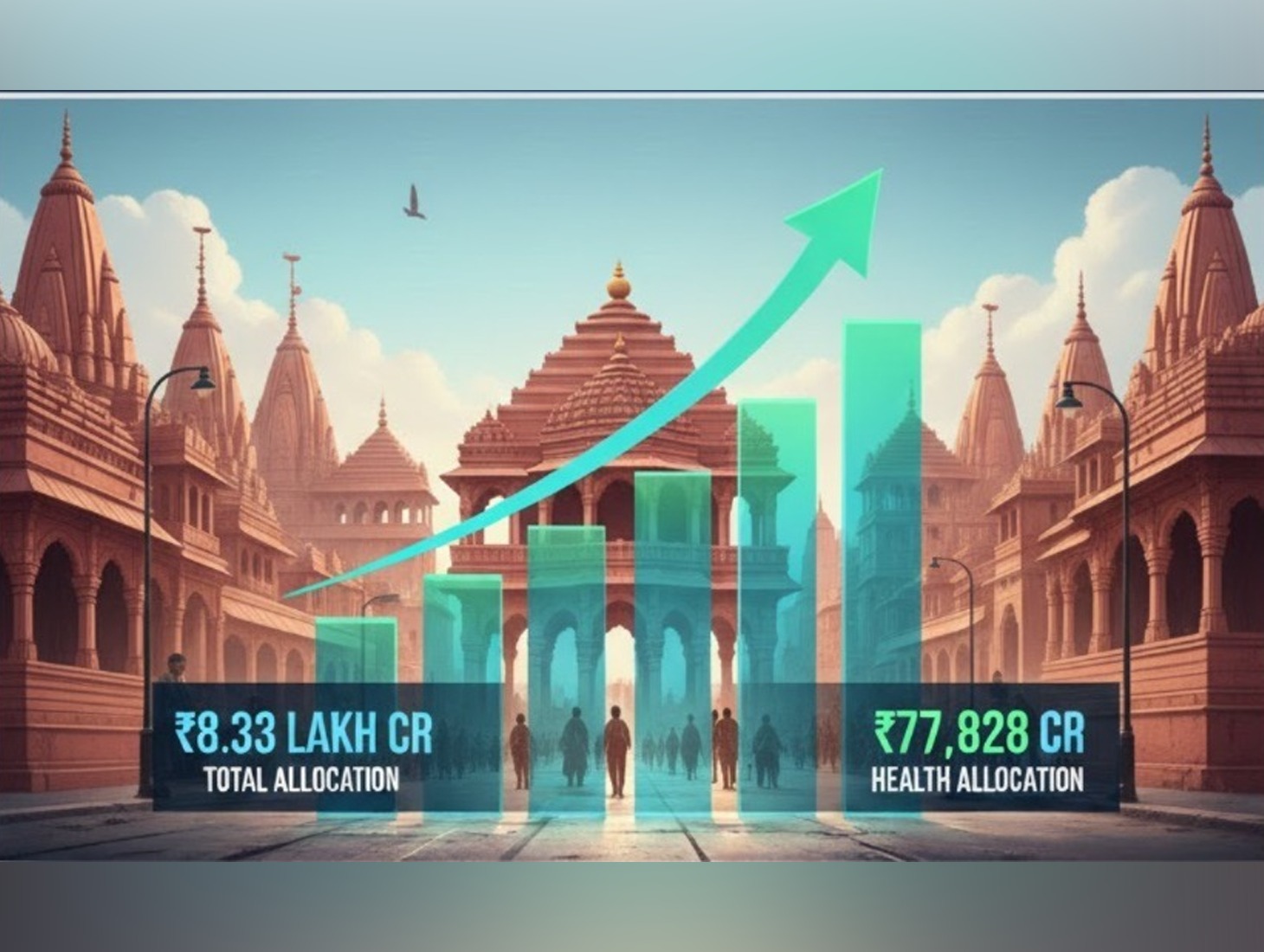 Uttar Pradesh's budget