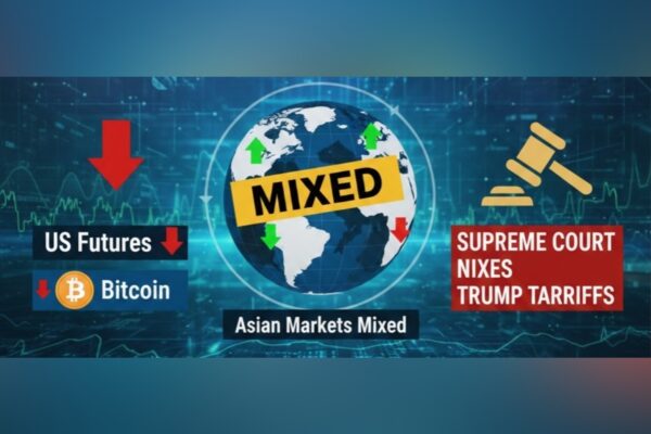 Global Markets Mixed as Tariff Ruling Rattles Futures, Bitcoin Slides 5%