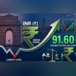 Rupee rebounds 45 paise from record low to close at 91.60 vs US dollar on RBI intervention hopes