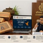 Haryana