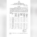 Shimla Tops Himachal in Uncontested Panchayat Victories