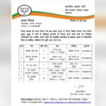 Panchkula