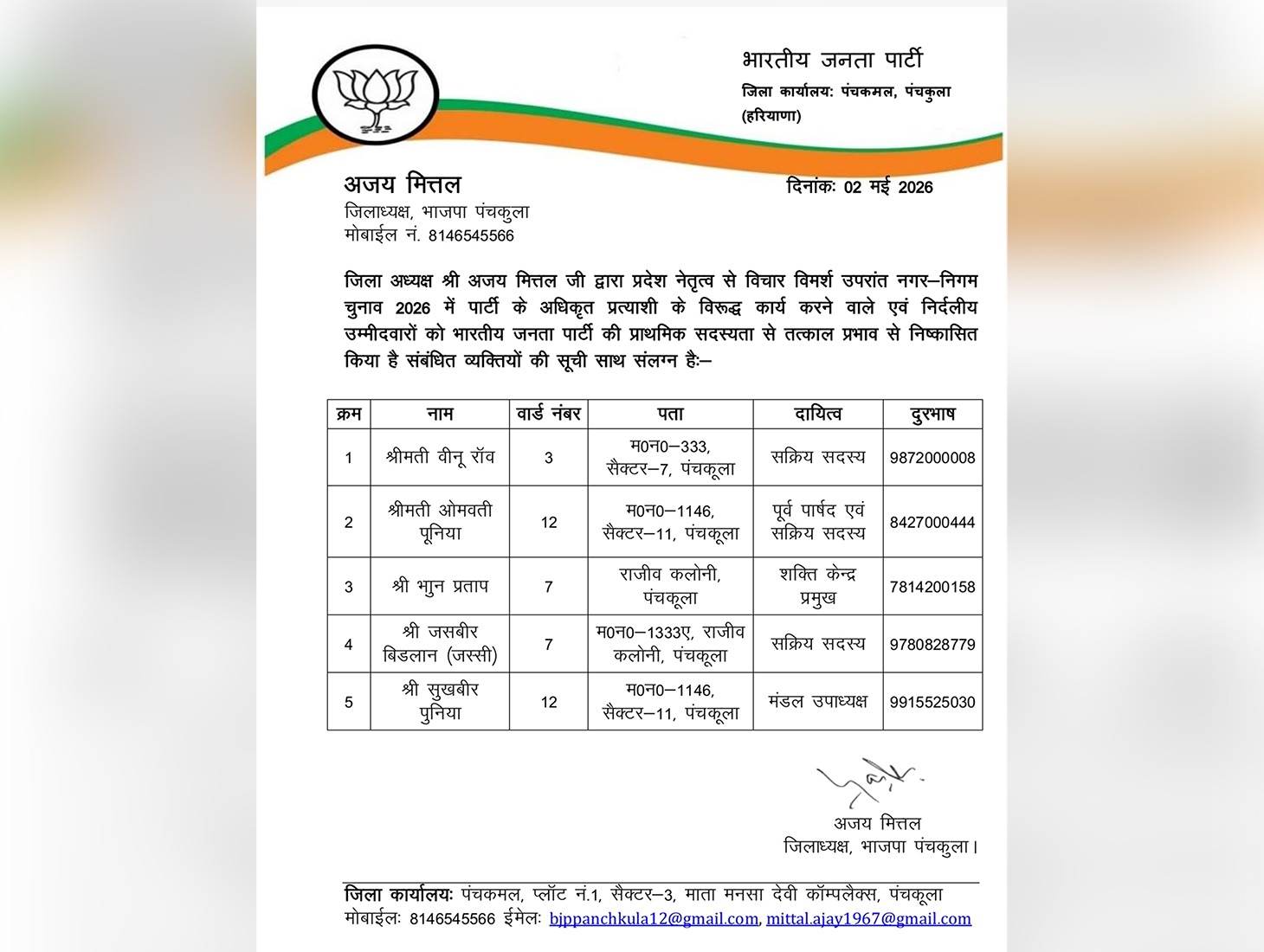 Panchkula