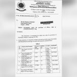 ED seeks records of more than 20 properties in Punjabi University scholarship scam case