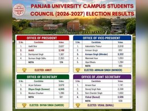 Ankit Bidhan Elected PUCSC President, ABVP Secures Second Straight Victory 